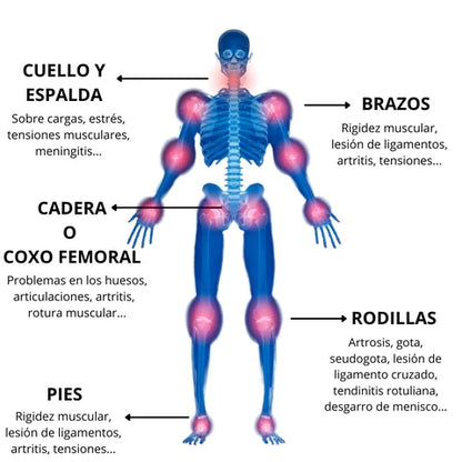 TERMAKNEE™ | PARCHES TÉRMICOS PARA RODILLAS Y ARTICULACIONES